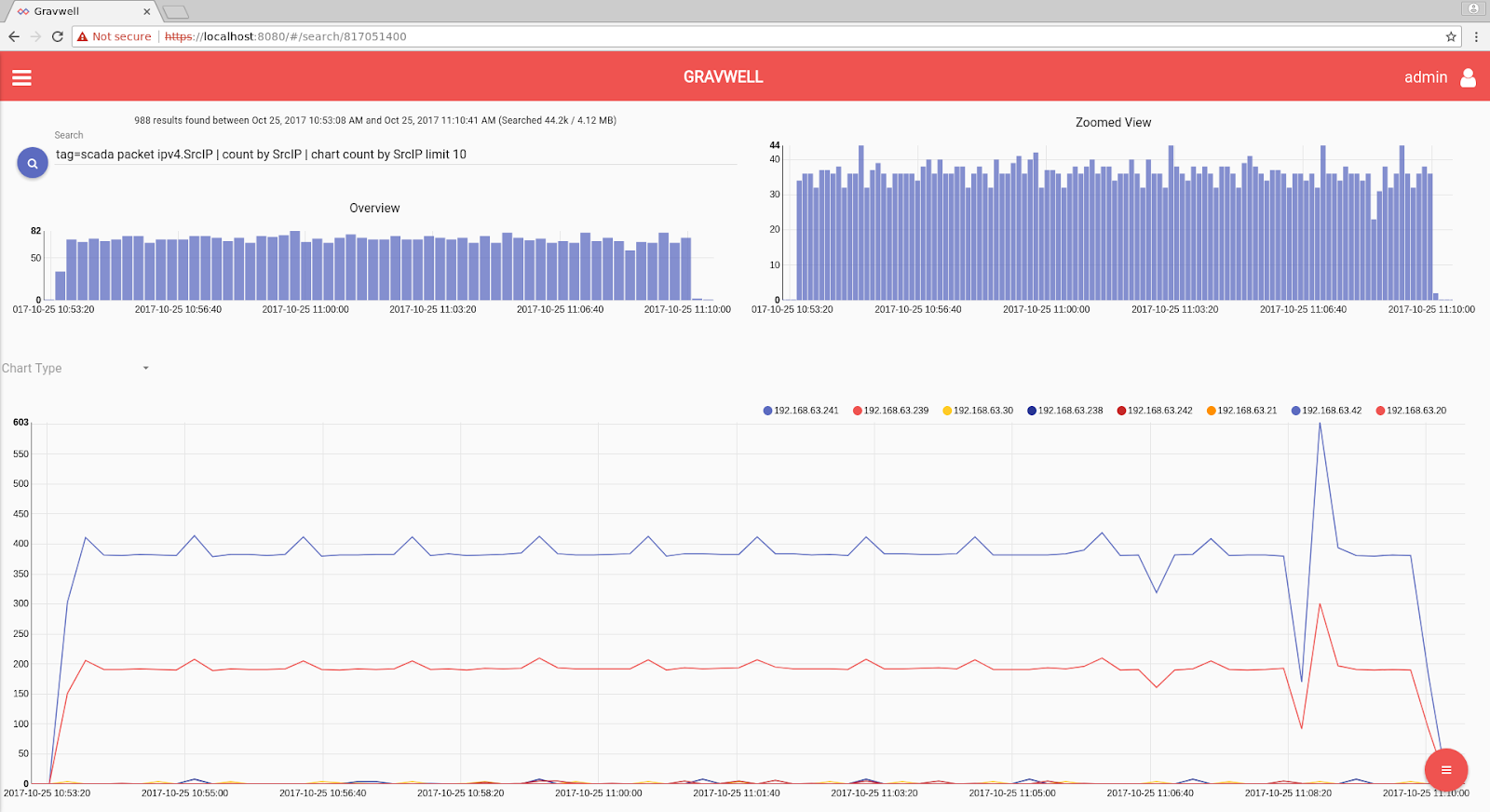 network-traffic-ip-chart.png