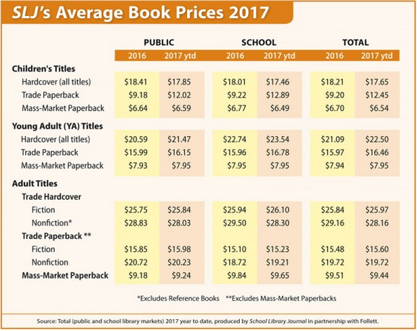 School Library Journal 2016 and 2017 pricing comparison