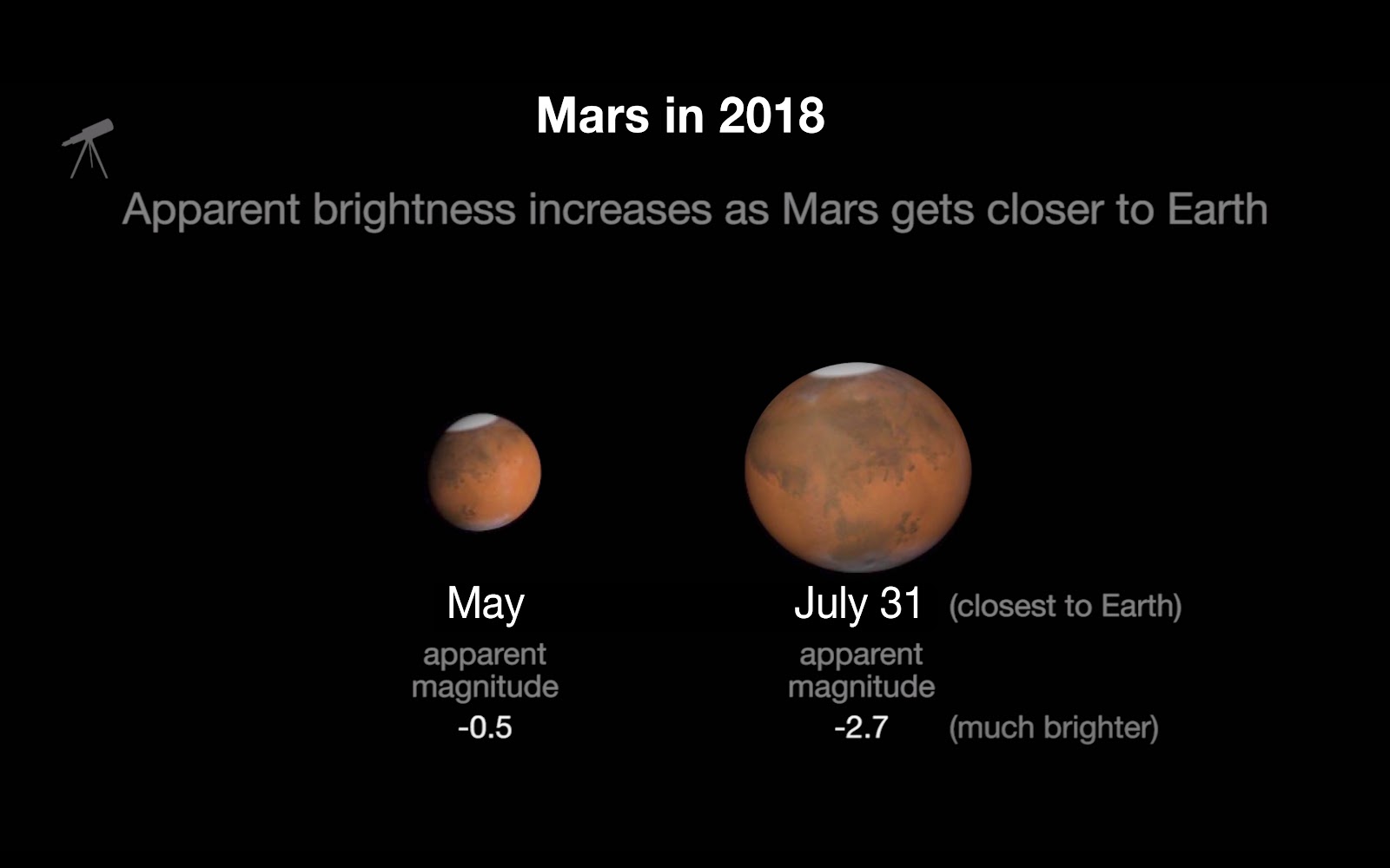 How far to mars online www simpleplanning