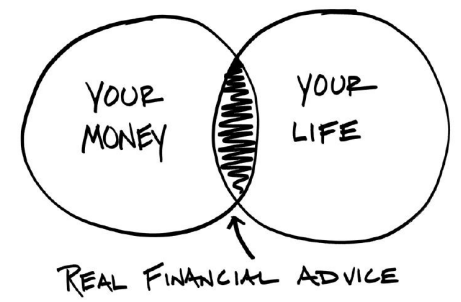 A diagram of a financial advice

Description automatically generated
