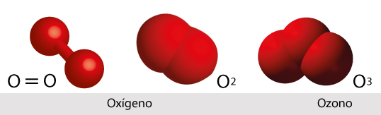 Resultado de imagen para simbolos quimicos del aire
