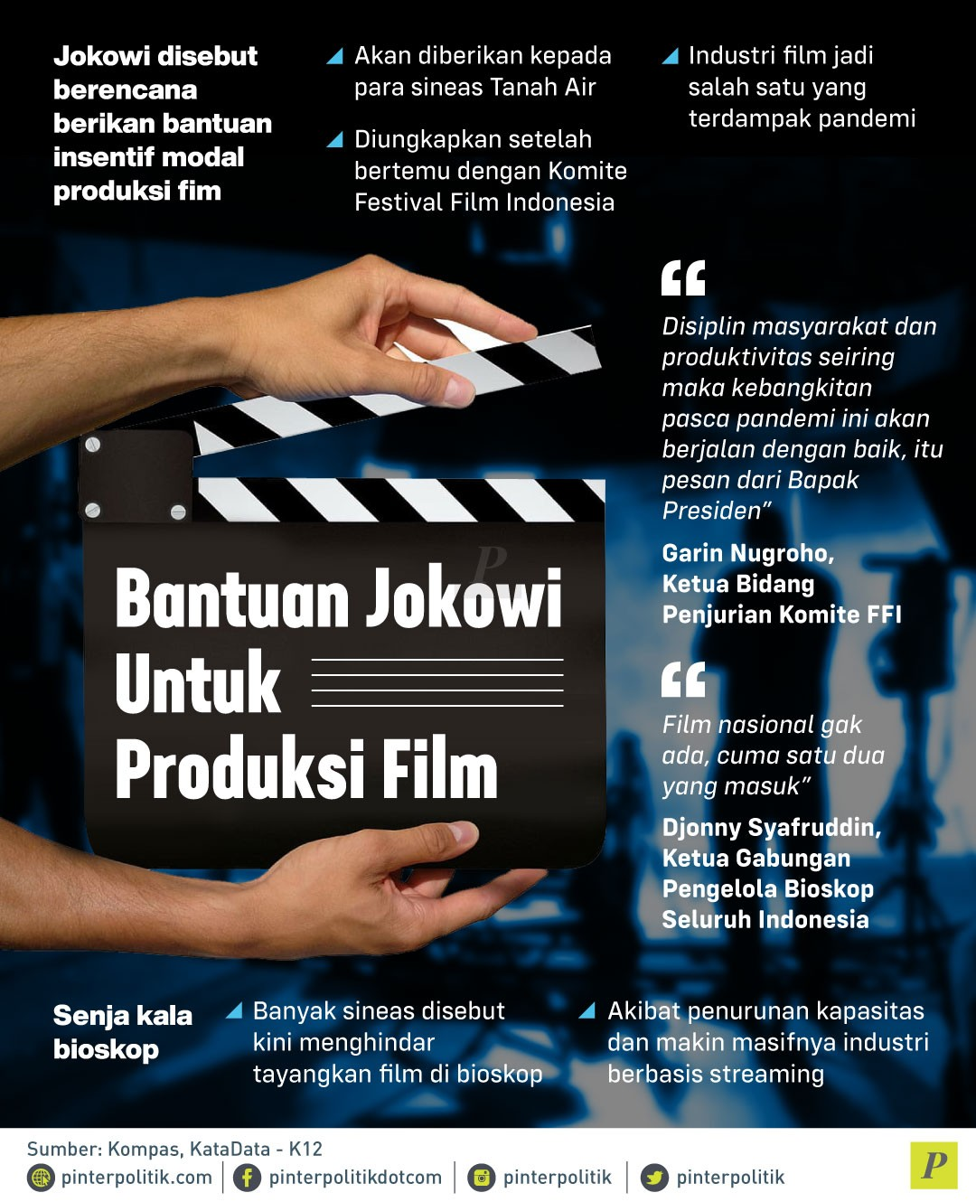 Bantuan Jokowi untuk Produksi Film