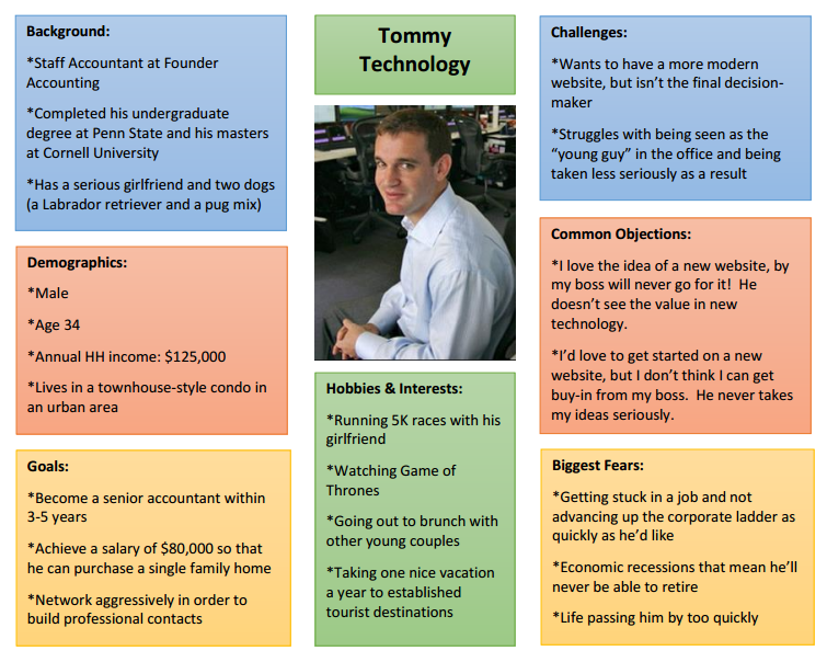 buyer persona template 