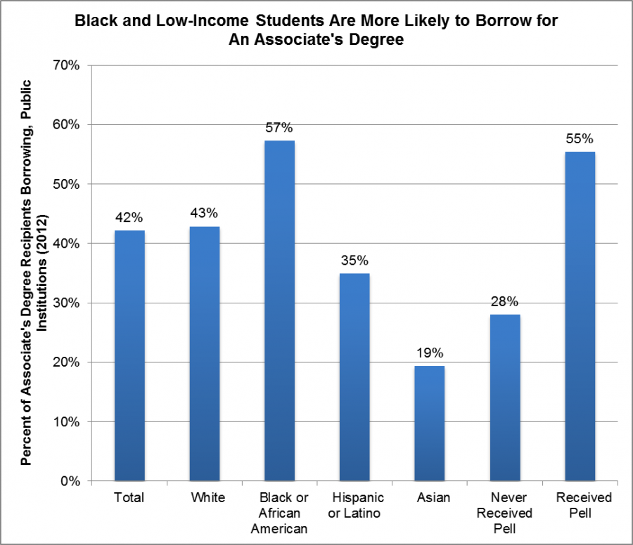 Pro and Con: College Education