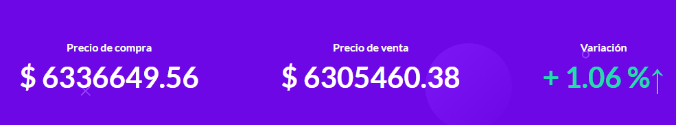 The price of Bitcoin started November on the right foot in the LATAM markets