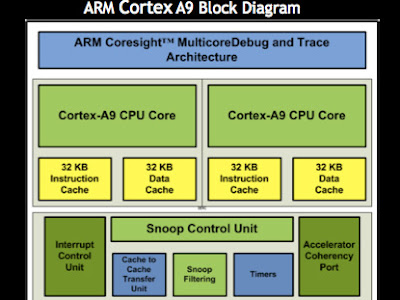 25 ++ cortex m4f technical reference manual 694751-Cortex m4f technical reference manual