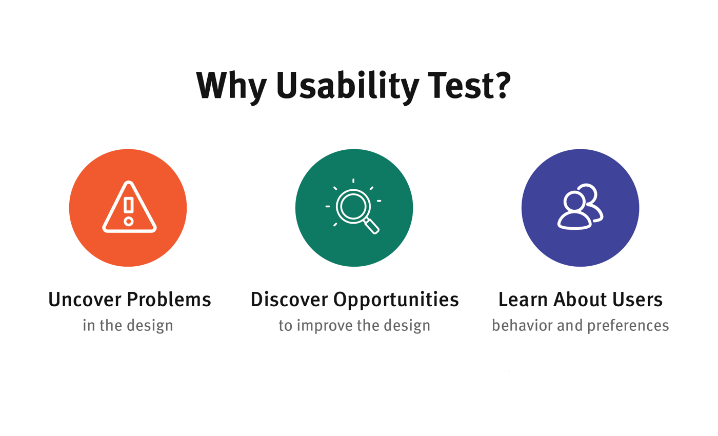 importance-of-usability-testing