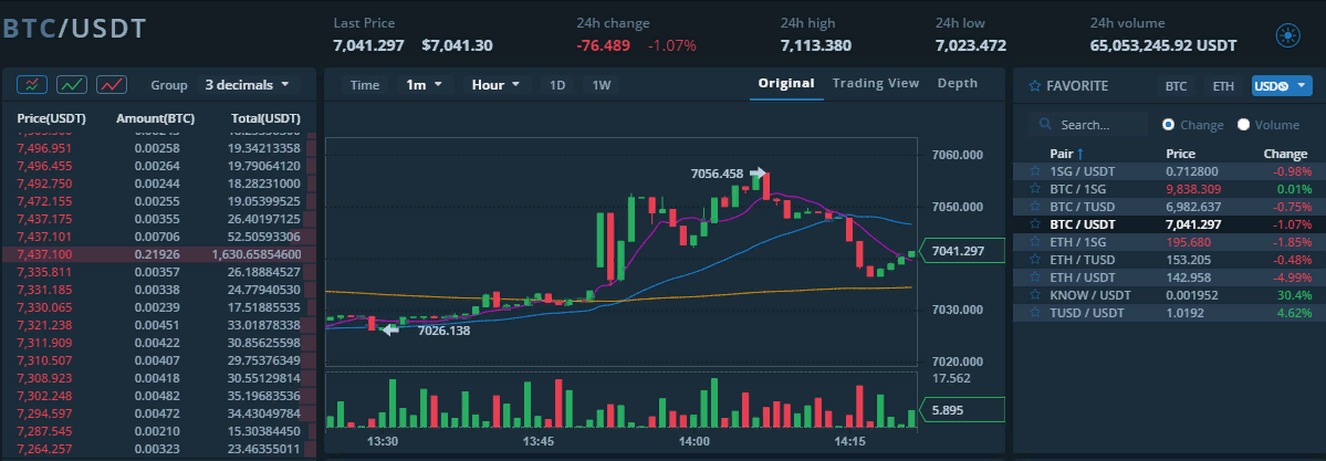 Криптовалютная биржа Kryptono: обзор и отзывы