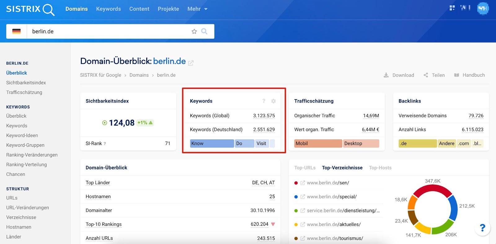 Domain-Analyse einer anderen Website in Sistrix