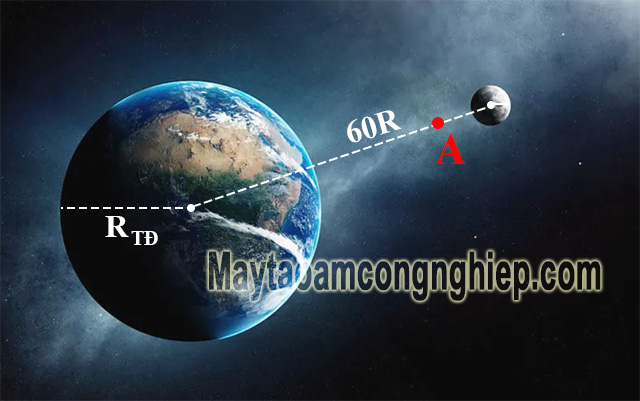 Vận dụng trọng lực là gì để giải các bài tập tính toán