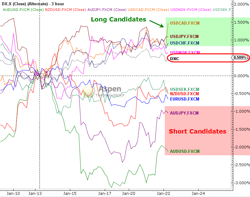 Top Currency Pairs To Trade In 2019 Zuu Online Sg - 