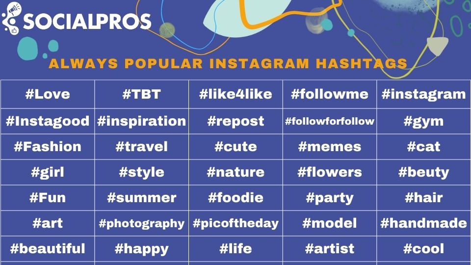 Most popular hashtags on Instagram