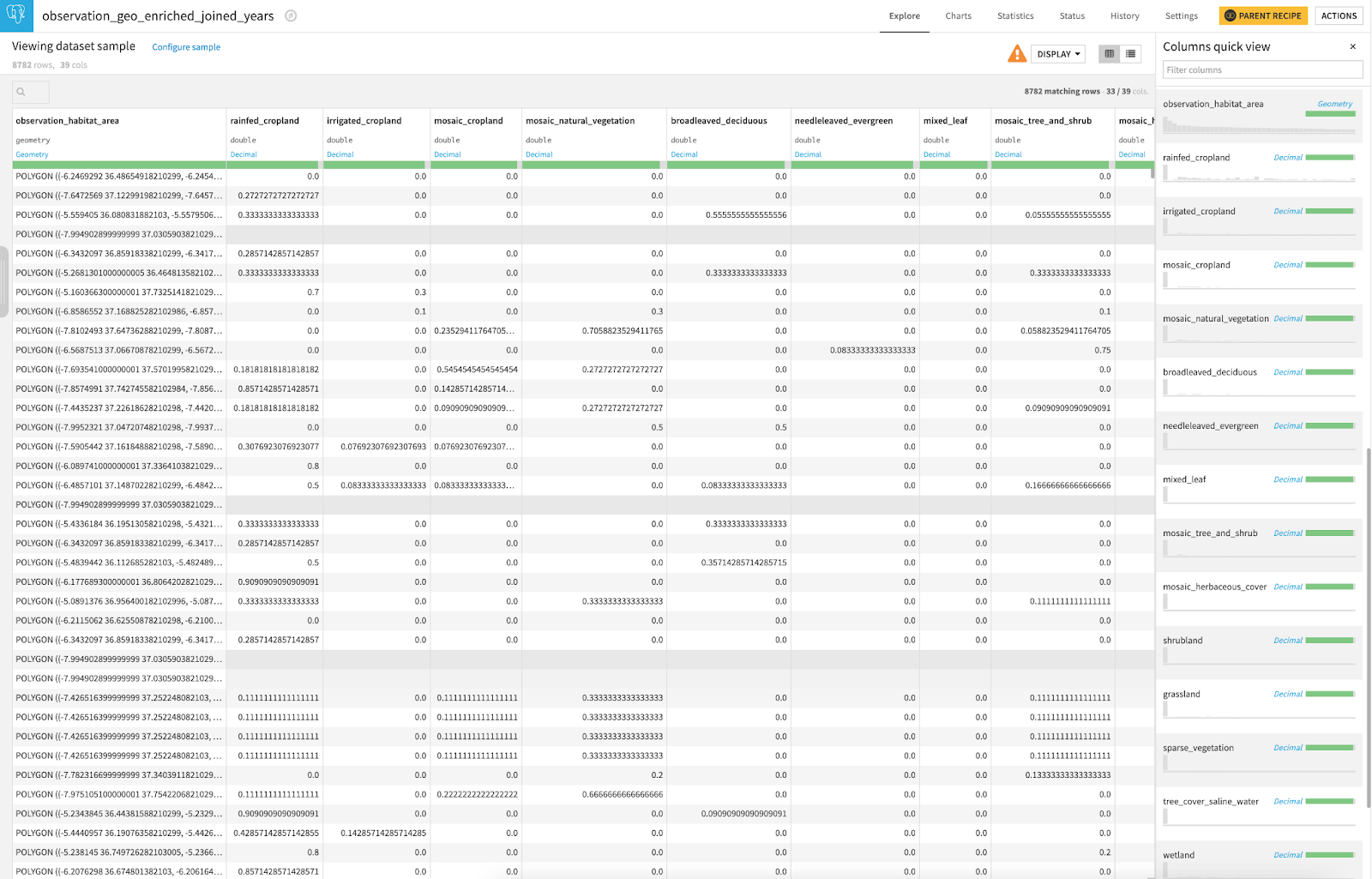 output dataset