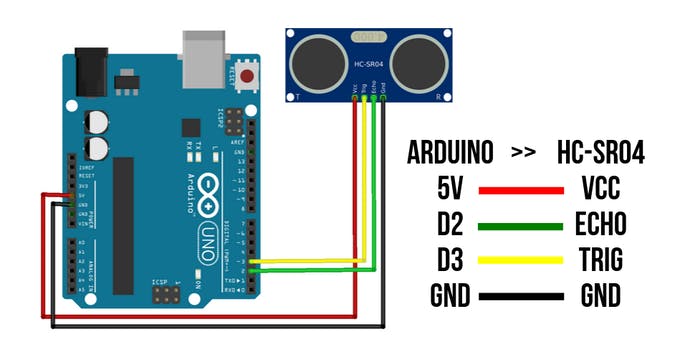 Interfacing of ultrasonic sensor with arduino