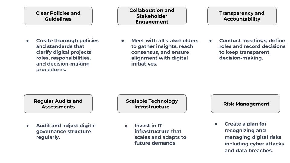 Digital governance best practices