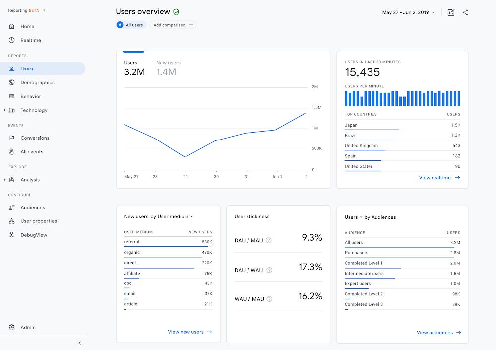 gamenora.com Website Traffic, Ranking, Analytics [October 2023]