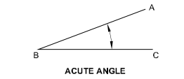 Acute angle