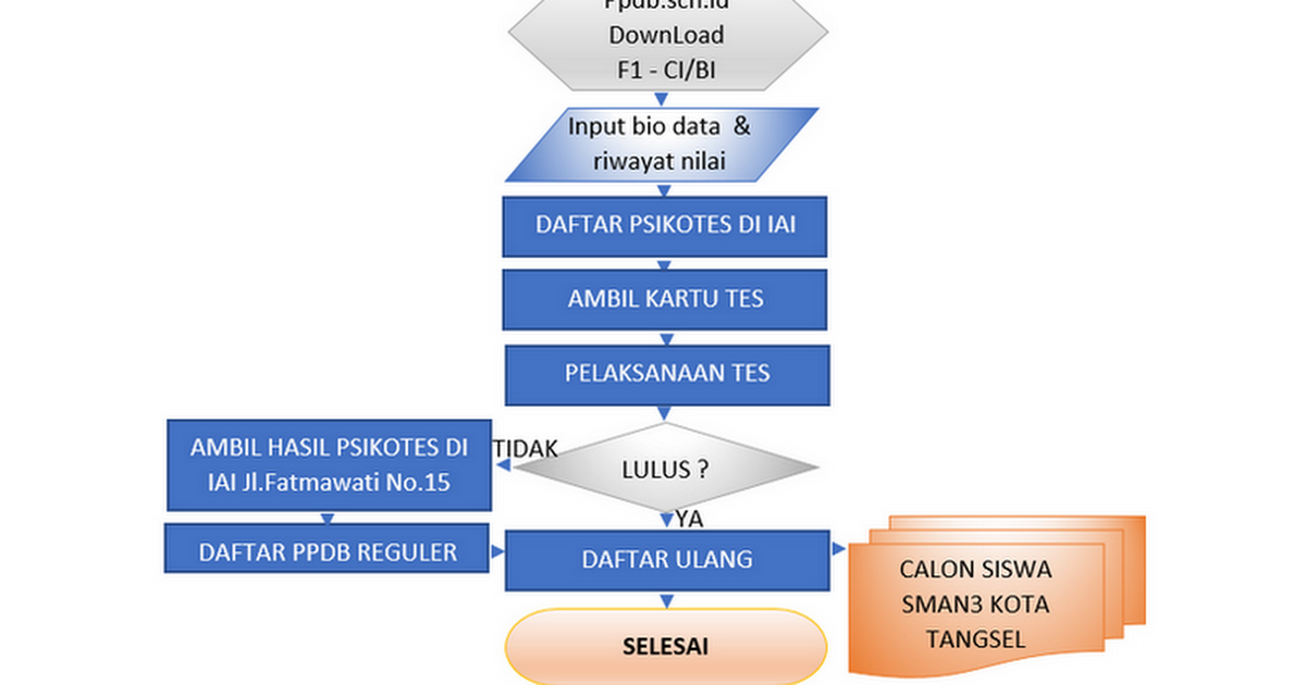 flow-chart-google-docs