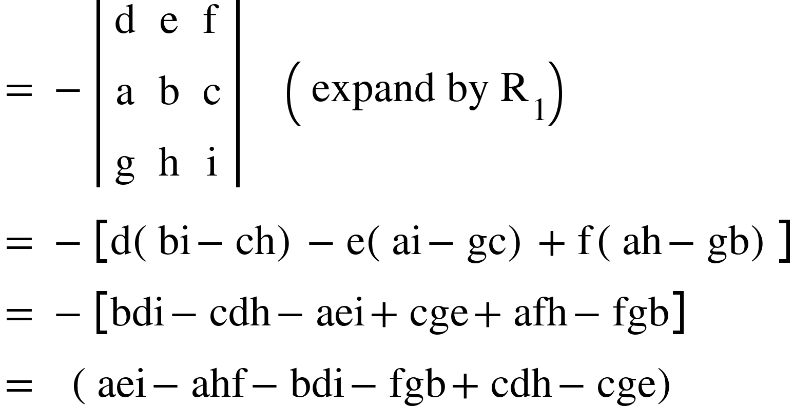 <math xmlns="http://www.w3.org/1998/Math/MathML"><mo>=</mo><mo>&#xA0;</mo><mo>-</mo><mfenced open="|" close="|"><mtable><mtr><mtd><mi mathvariant="normal">d</mi></mtd><mtd><mi mathvariant="normal">e</mi></mtd><mtd><mi mathvariant="normal">f</mi></mtd></mtr><mtr><mtd><mi mathvariant="normal">a</mi></mtd><mtd><mi mathvariant="normal">b</mi></mtd><mtd><mi mathvariant="normal">c</mi></mtd></mtr><mtr><mtd><mi mathvariant="normal">g</mi></mtd><mtd><mi mathvariant="normal">h</mi></mtd><mtd><mi mathvariant="normal">i</mi></mtd></mtr></mtable></mfenced><mo>&#xA0;</mo><mo>&#xA0;</mo><mo>&#xA0;</mo><mo>&#xA0;</mo><mfenced><mrow><mi>expand</mi><mo>&#xA0;</mo><mi>by</mi><mo>&#xA0;</mo><msub><mi mathvariant="normal">R</mi><mn>1</mn></msub></mrow></mfenced><mspace linebreak="newline"/><mo>=</mo><mo>&#xA0;</mo><mo>-</mo><mfenced open="[" close="]"><mrow><mi mathvariant="normal">d</mi><mfenced><mrow><mi>bi</mi><mo>-</mo><mi>ch</mi></mrow></mfenced><mo>-</mo><mi mathvariant="normal">e</mi><mfenced><mrow><mi>ai</mi><mo>-</mo><mi>gc</mi></mrow></mfenced><mo>+</mo><mi mathvariant="normal">f</mi><mfenced><mrow><mi>ah</mi><mo>-</mo><mi>gb</mi></mrow></mfenced></mrow></mfenced><mspace linebreak="newline"/><mo>=</mo><mo>&#xA0;</mo><mo>-</mo><mfenced open="[" close="]"><mrow><mi>bdi</mi><mo>-</mo><mi>cdh</mi><mo>-</mo><mi>aei</mi><mo>+</mo><mi>cge</mi><mo>+</mo><mi>afh</mi><mo>-</mo><mi>fgb</mi></mrow></mfenced><mspace linebreak="newline"/><mo>=</mo><mo>&#xA0;</mo><mo>&#xA0;</mo><mo>&#xA0;</mo><mfenced><mrow><mi>aei</mi><mo>-</mo><mi>ahf</mi><mo>-</mo><mi>bdi</mi><mo>-</mo><mi>fgb</mi><mo>+</mo><mi>cdh</mi><mo>-</mo><mi>cge</mi></mrow></mfenced></math>