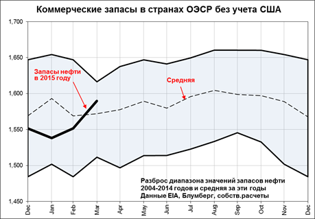 На этой неделе пройдет решение ЦБ по ставкам