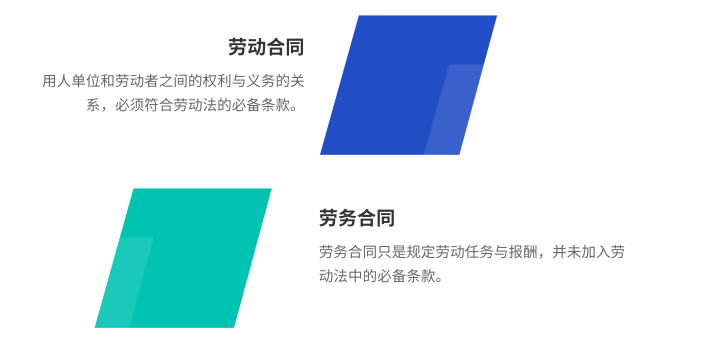 求职第三关：劳动合同VS劳务合同