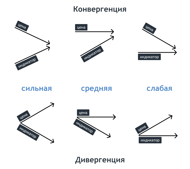 Пять фантастических осцилляторов для торговли на бирже