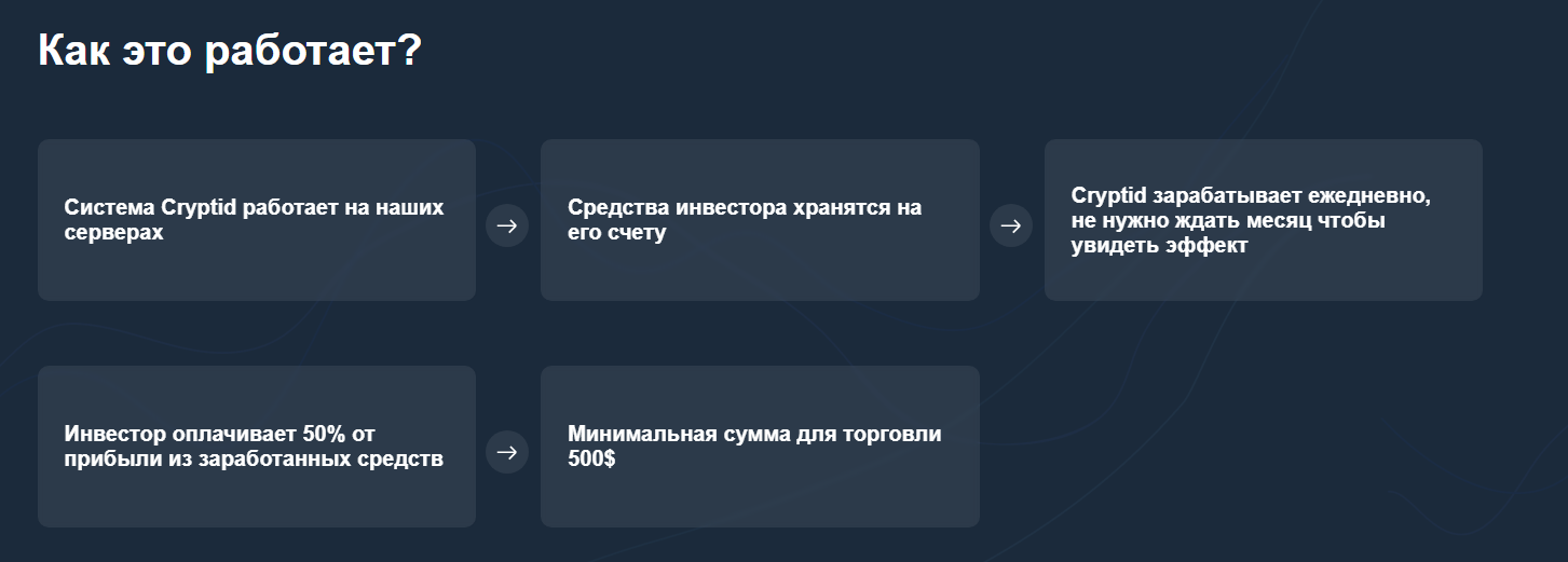 Сервис для торговли криптовалютой Cryptid: обзор условий сотрудничества и отзывы клиентов