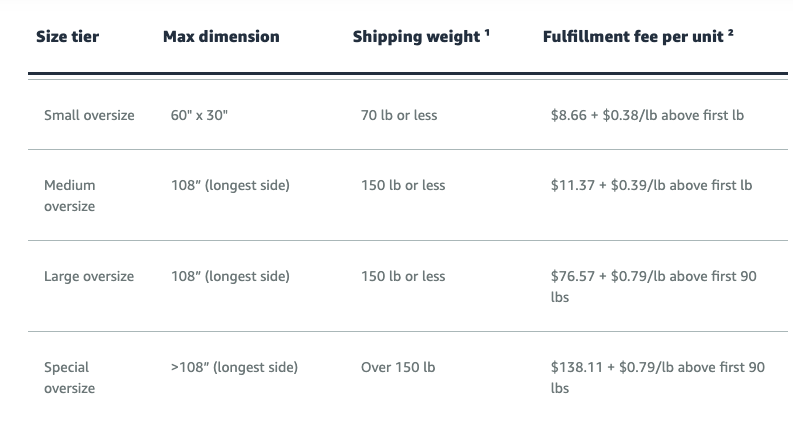 Amazon shipping weight guidelines