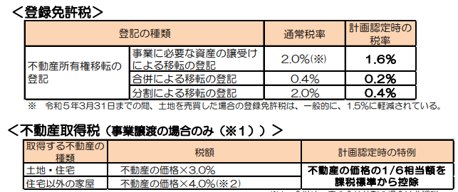 中小企業経営強化税制