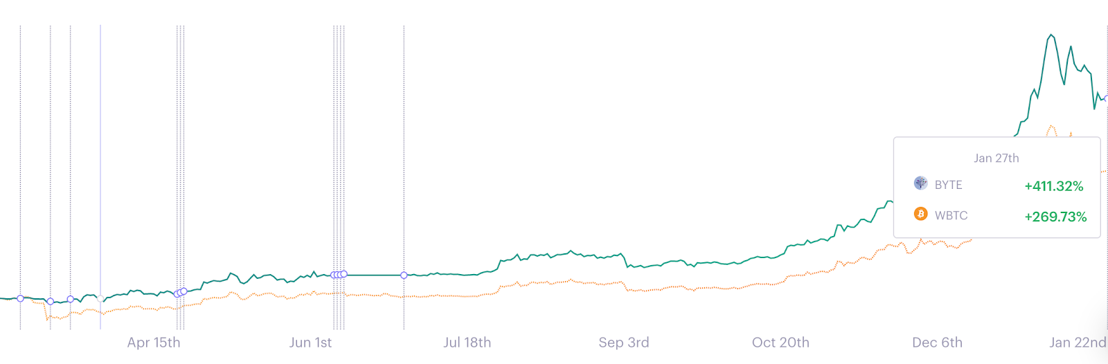 Chart, line chart

Description automatically generated