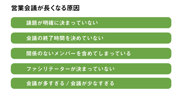 営業会議が長くなる原因