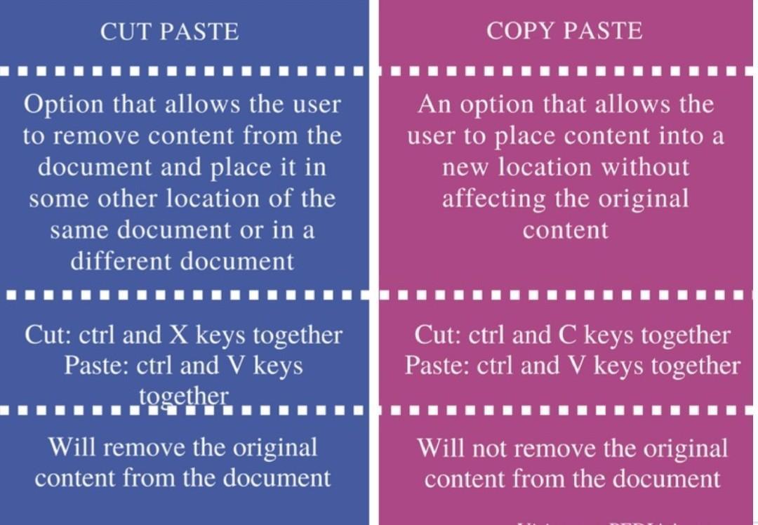 write two different between cut-paste and copy-paste​ - Brainly.in
