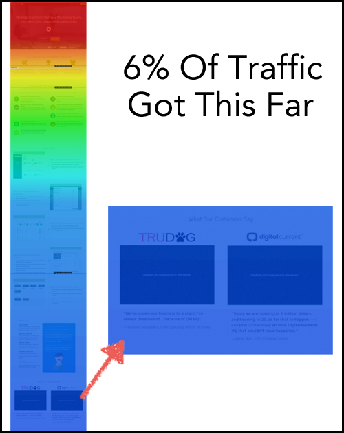 Copy audit heatmap