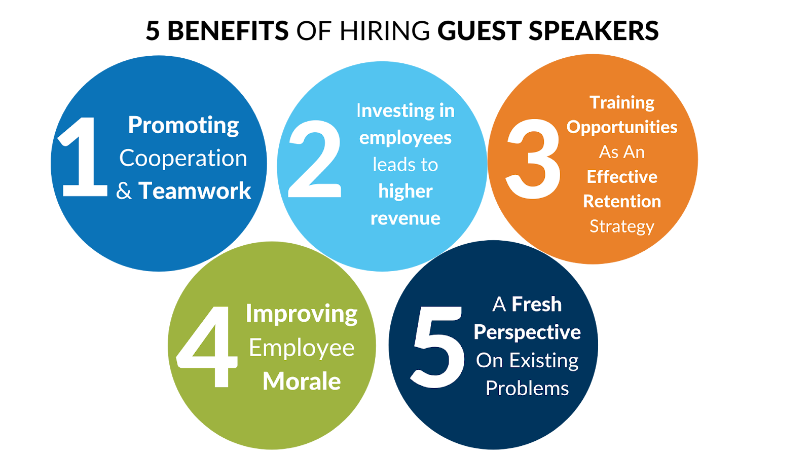 Informational Graphic of Guest Speaker Benefits