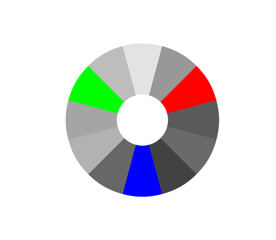 Die Primärfarben im RGB-Farbkreis