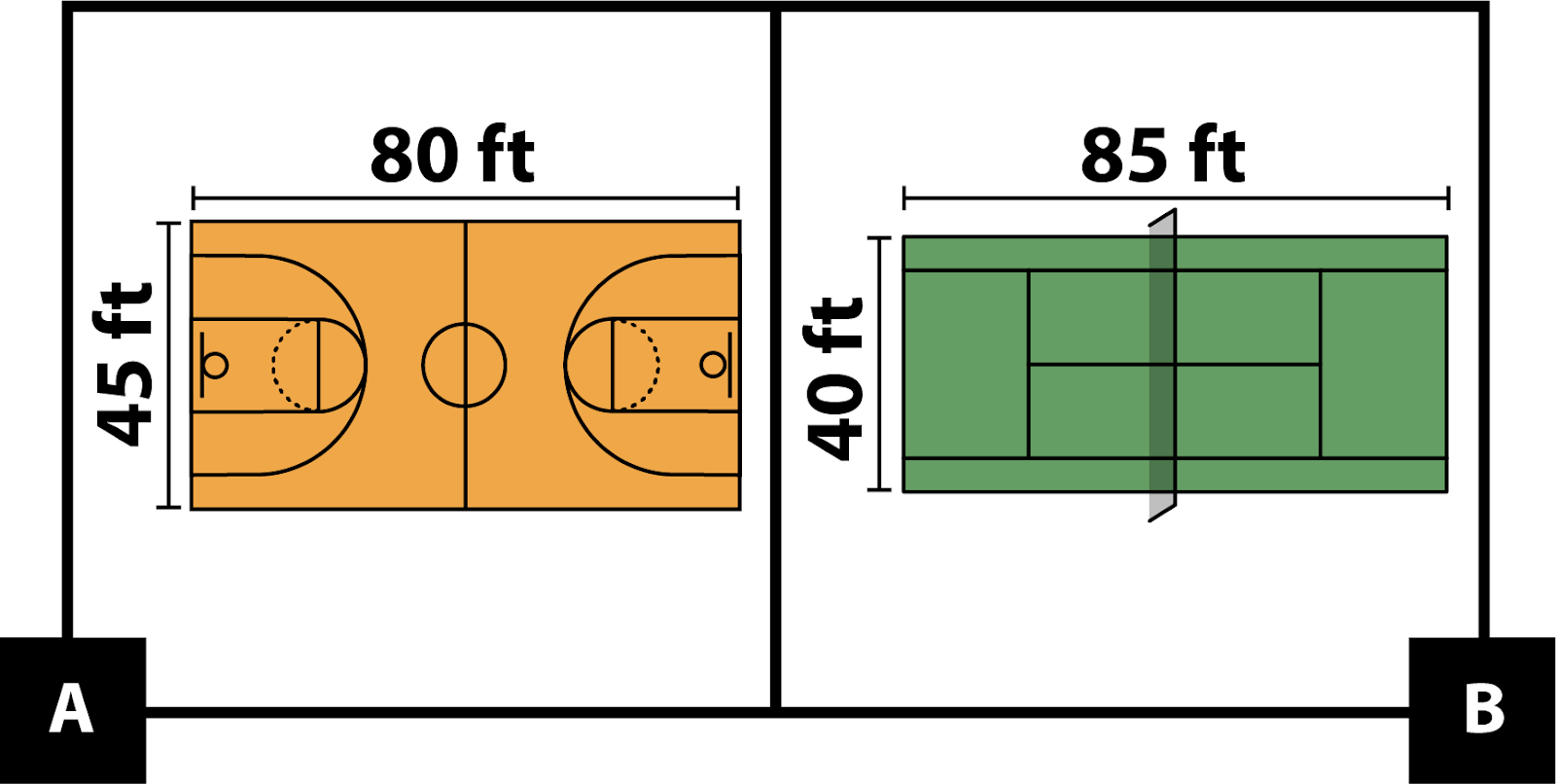 A: A basketball court with the dimensions of 45 feet by 80 feet. B: A tennis court with the dimensions of 40 feet by 85 feet. 