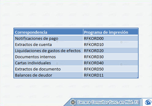 © CVOSOFT IT Academy - Todos los derechos Reservados