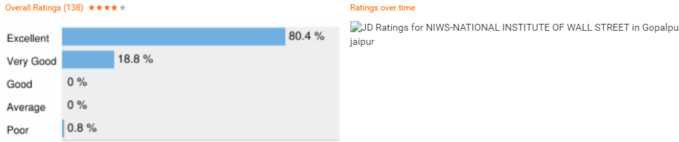 Reviews- NIWS