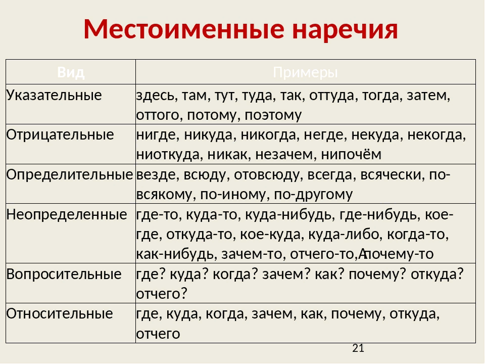 Сильнее это какая часть. Местоименные наречия таблица. Указательное местоимение наречие. Разряды местоимений и местоименных наречий. Таблица по русскому языку,, местоименные наречия.