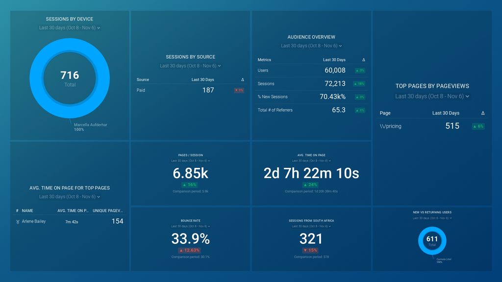 GA Funnel Analysis Report