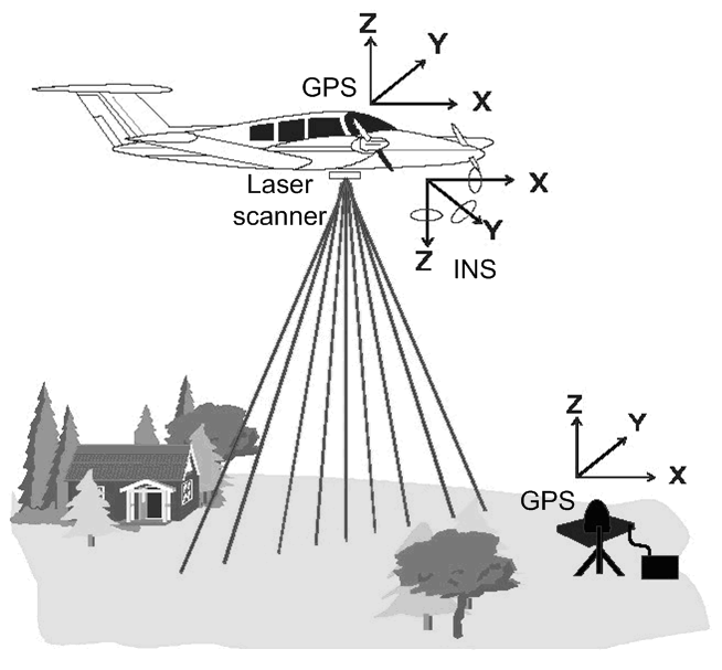 komponen lidar 2