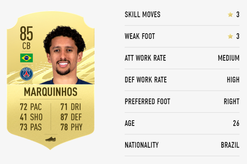 FIFA 21 Marquinhos