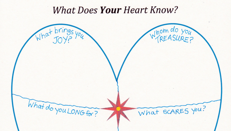 www.joycesidman.com books what the heart knows chants heart worksheet.pdf.png