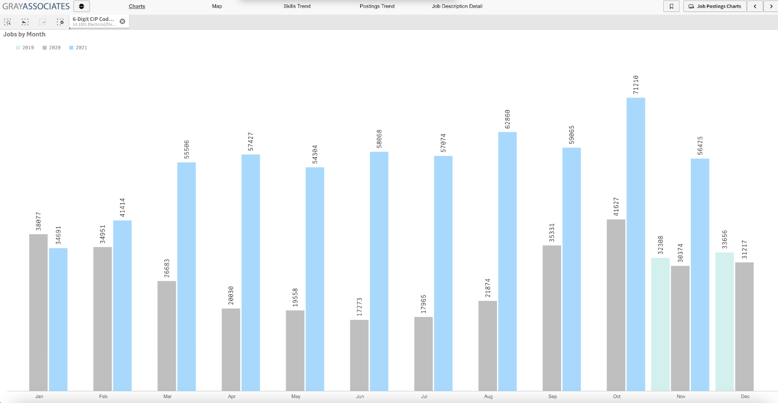 Job Postings Associated with Electrical Engineering Programs