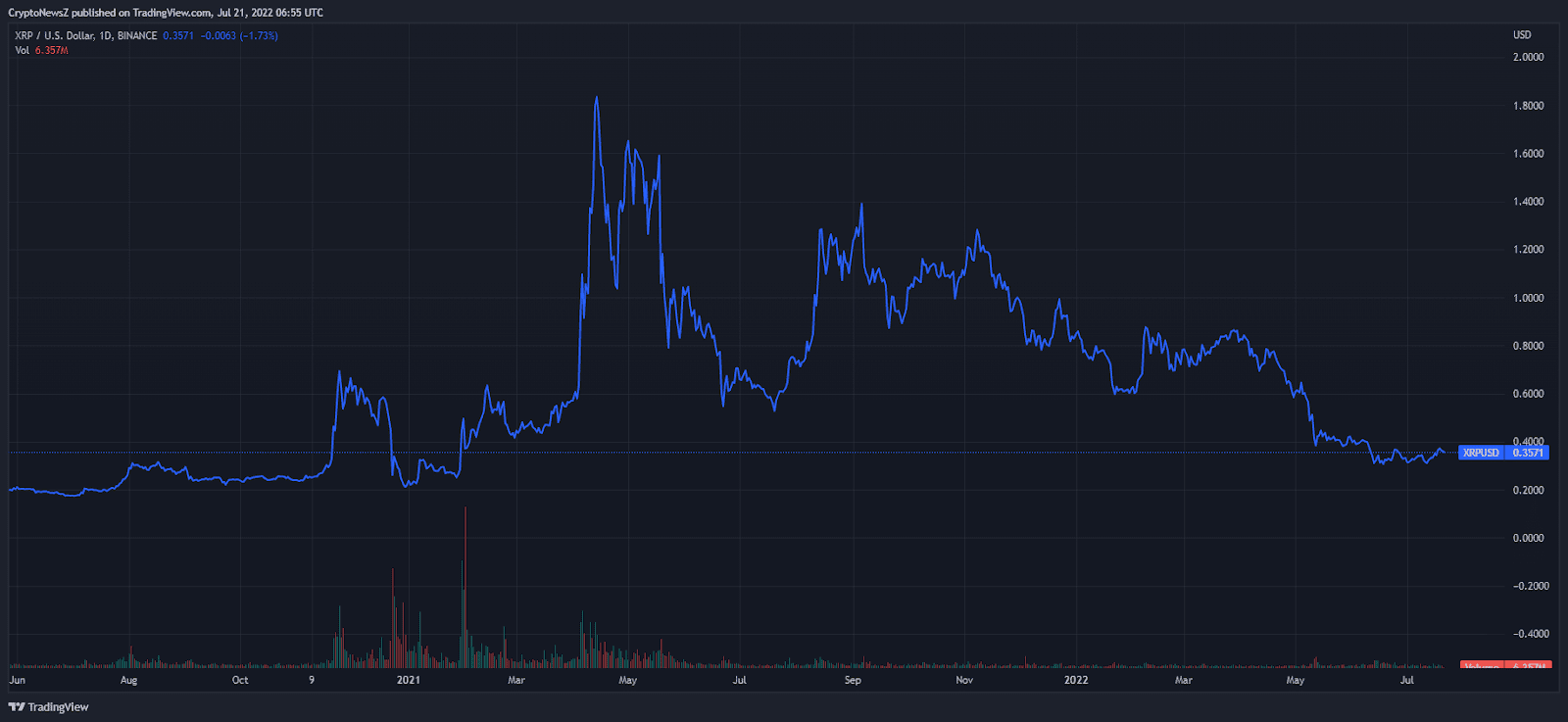 XRP Forecasts