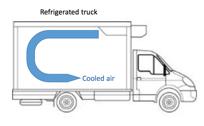 zanotti refrigerated trucks