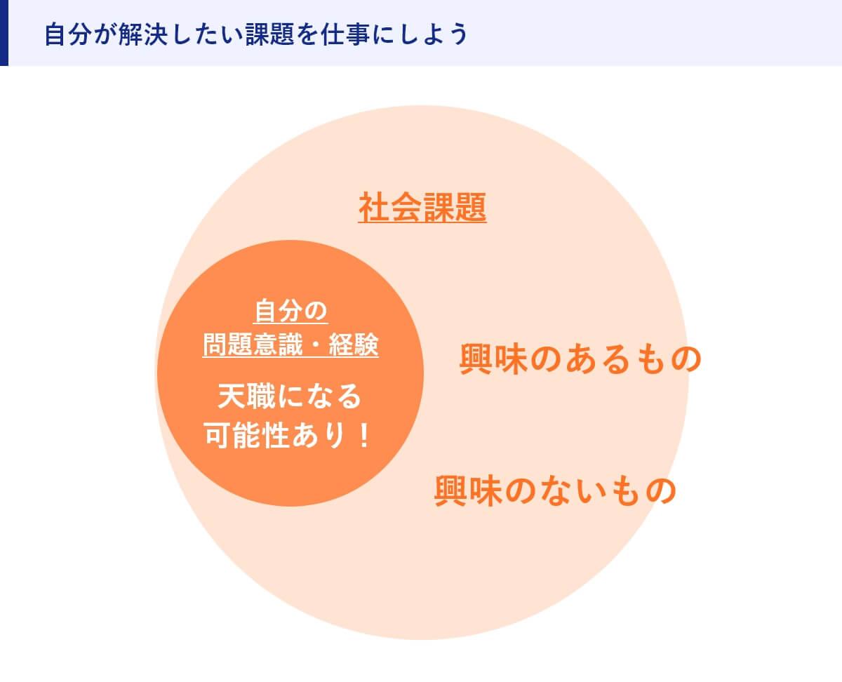 自分が解決したい課題を仕事にしよう