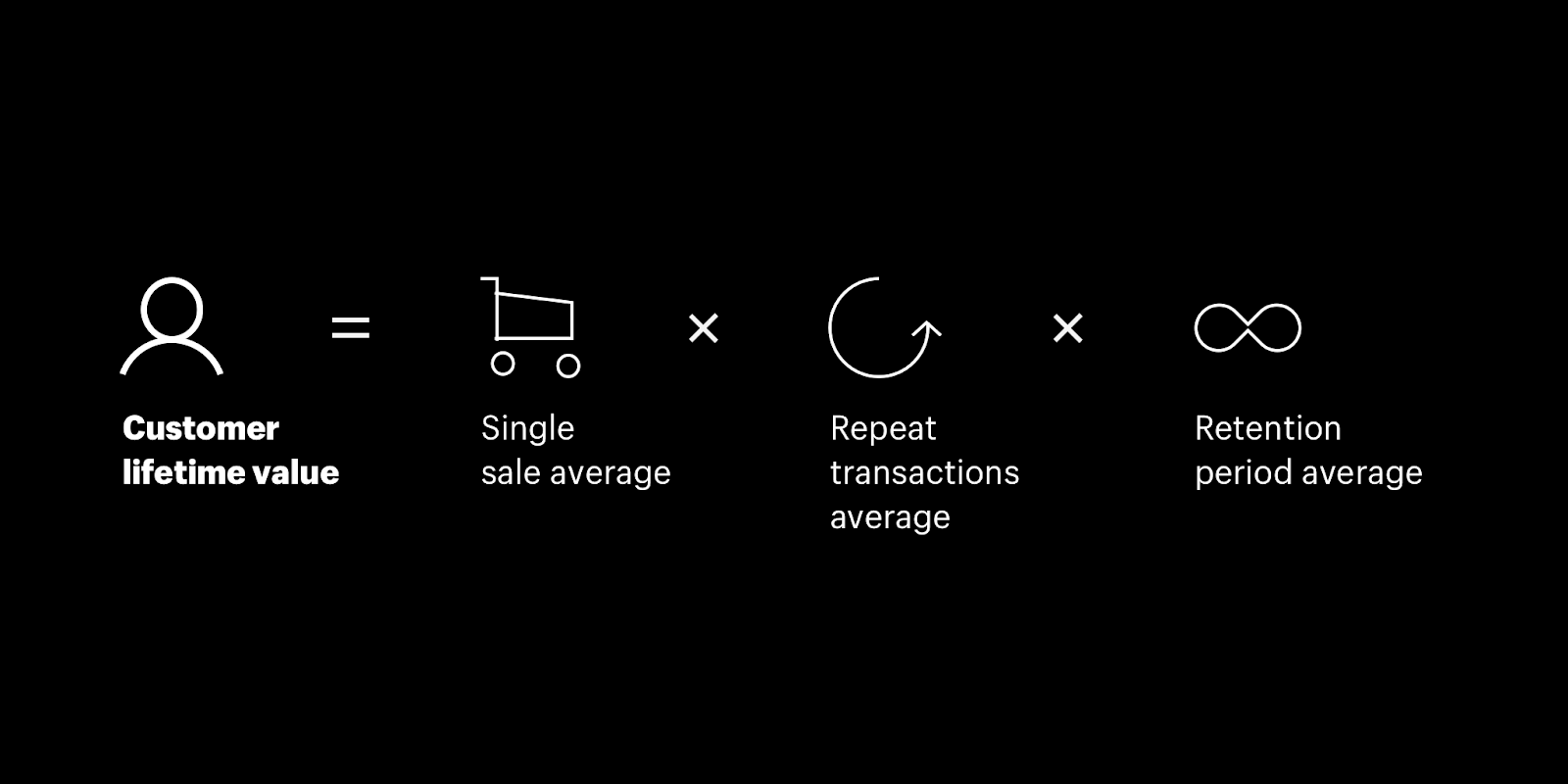 eCommerce sales cycle
