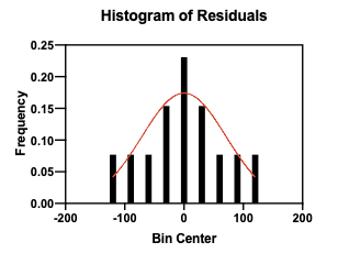 hypothesis test for normal distribution