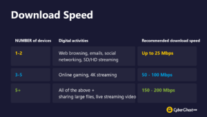 A table detailing average download speed and evaluating performance